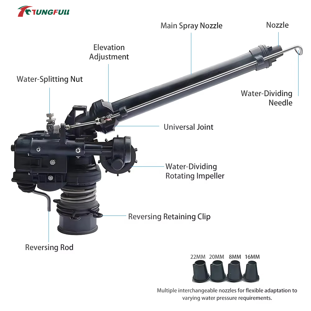 0-48° Automatic Rotating Turbi - огляд і ціна Farming In Agriculture