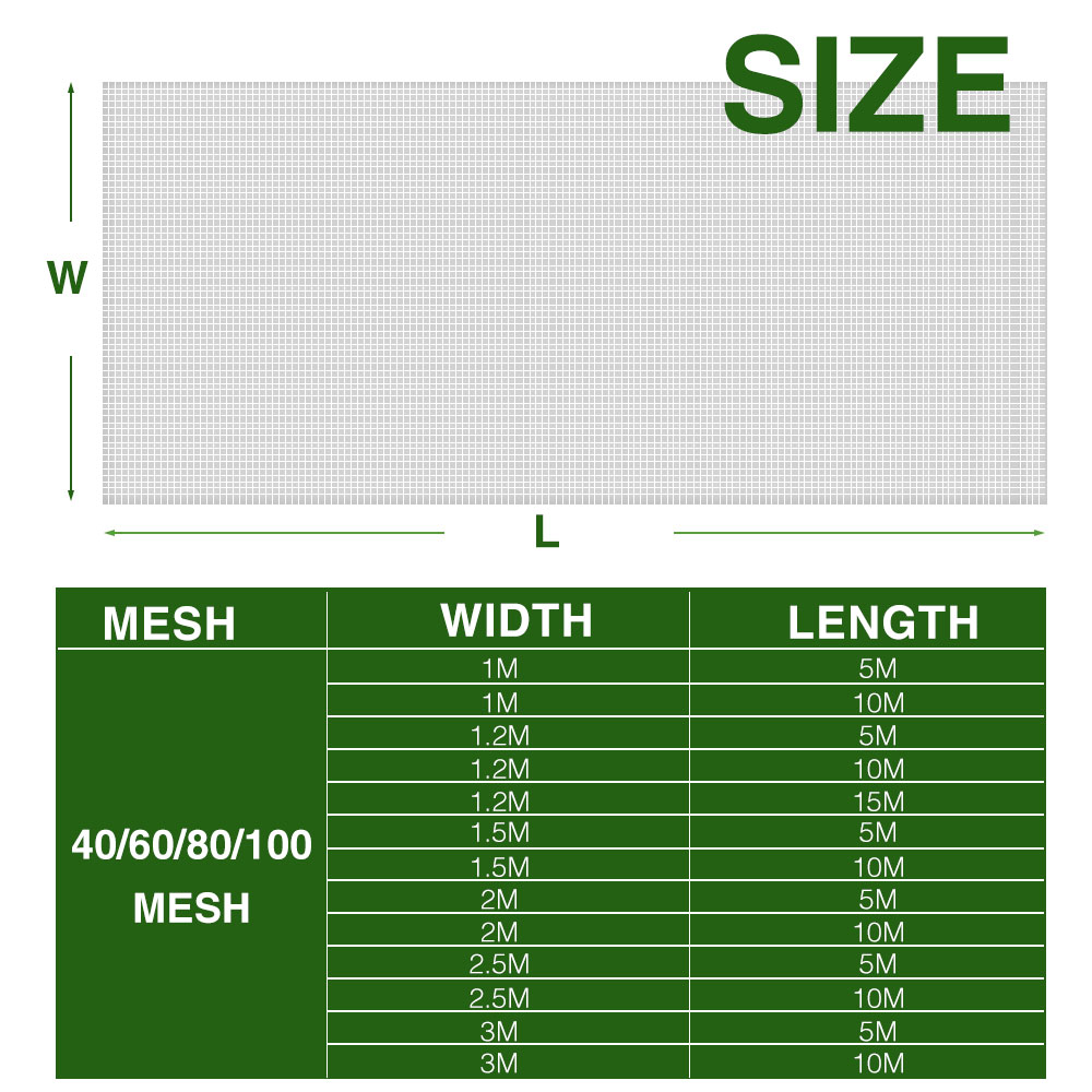 Garden Nylon Nets for Greenhou - огляд і ціна Greenhouse Plastic Film